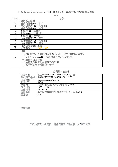 日本-SanyoHousingNagoya(89040)2015-2019年财务报表数据-原点参数