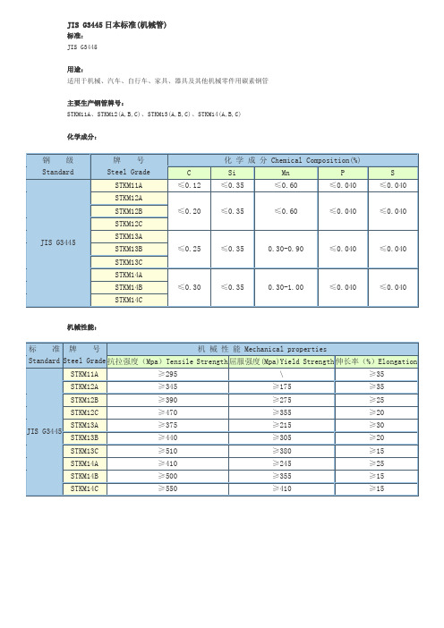 日本标准