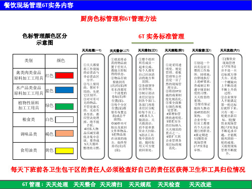 4D场所的规范整洁19.4.12