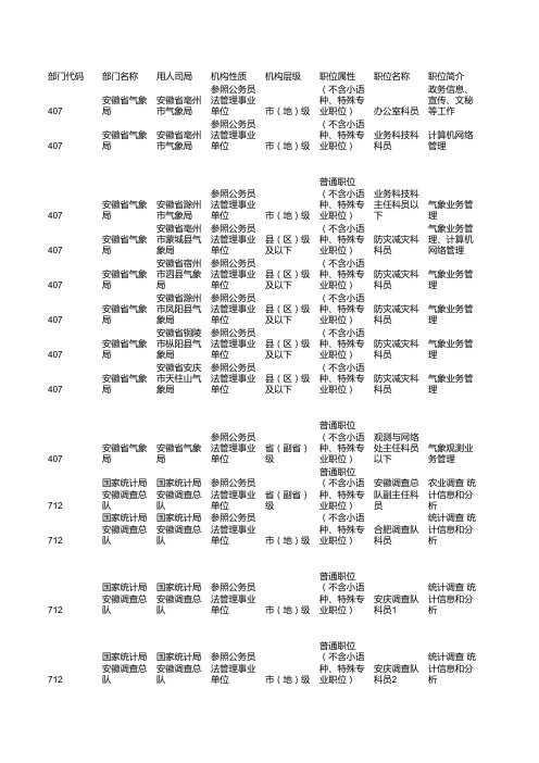 2017国家公务员考试职位表-安徽