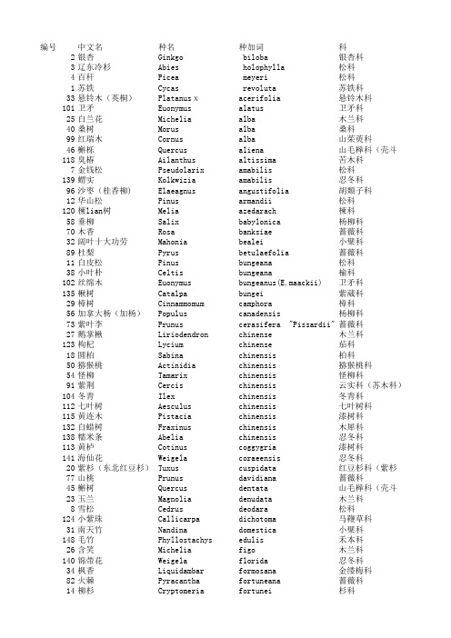 园林树木学必背150拉丁名