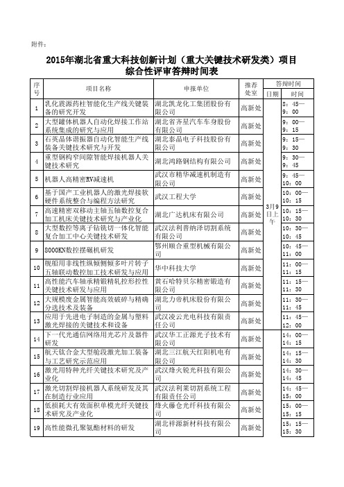 关键技术研发类