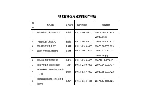 河北省环保局发放排污许可证情况表