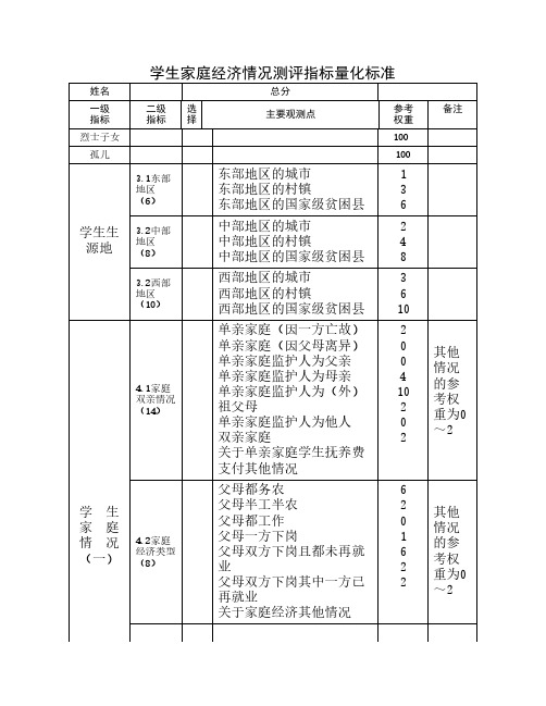 学生家庭经济情况测评指标量化标准