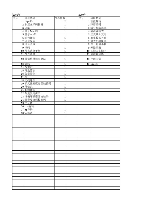 【江苏省自然科学基金】_译码算法_期刊发文热词逐年推荐_20140816