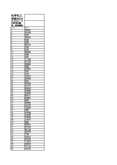 中南大学化学化工学院2015年硕士复试名单和考生编号