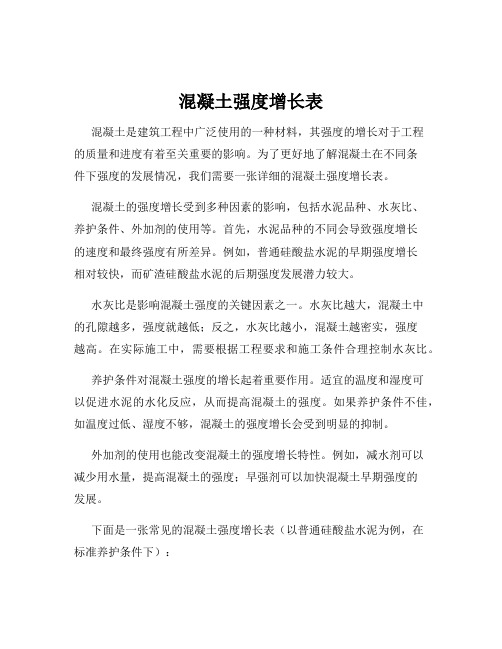 混凝土强度增长表