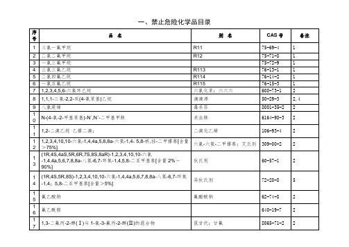禁止危险化学品目录备注