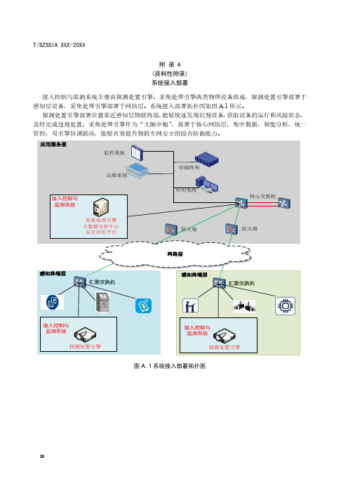 物联网专网感知层设备系统接入部署拓扑图