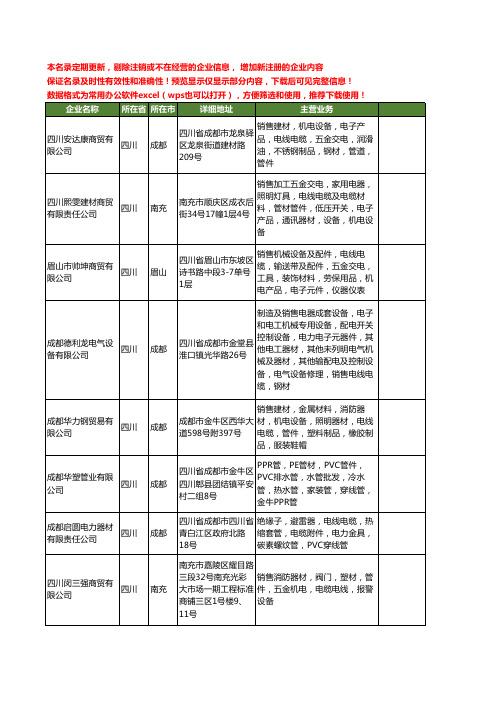 新版四川省电线管工商企业公司商家名录名单联系方式大全20家