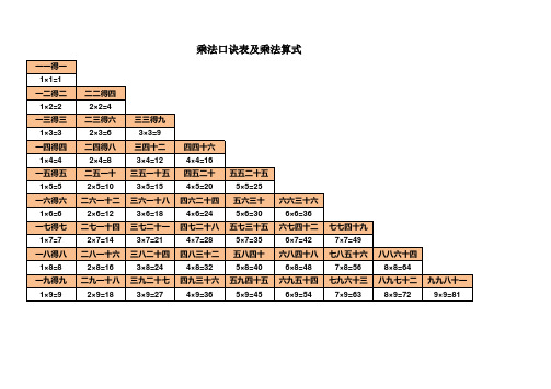 乘法口诀表及乘法算式