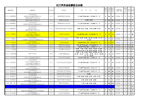 江门汽车总站各线班车时刻表 (1)