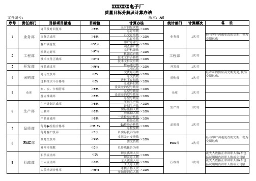 质量目标分解及计算办法