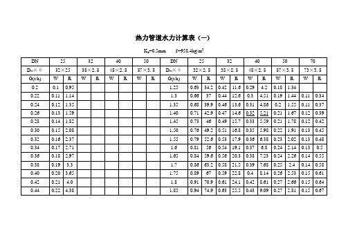 热力管道水力计算表