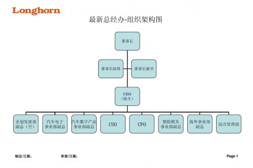 最新各部组织架构图071230[1]