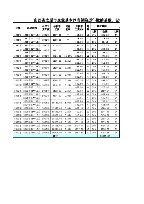 山西省企业基本养老保险历年缴纳基数对比表