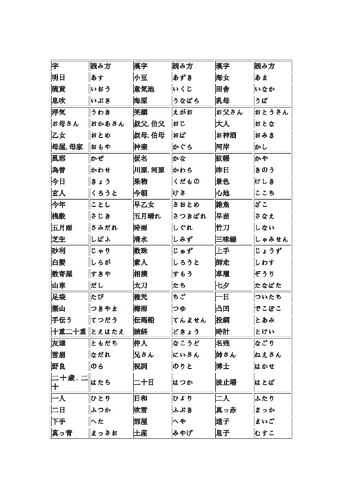 部分读音特殊的日语汉字