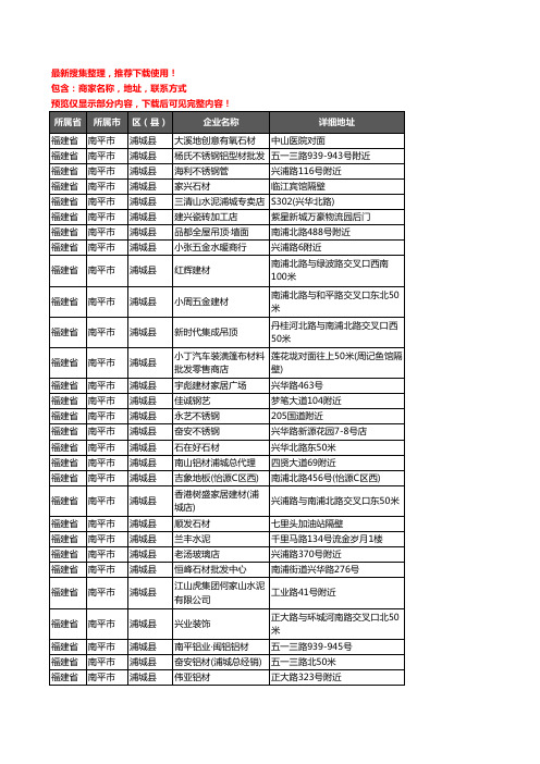 新版福建省南平市浦城县建材企业公司商家户名录单联系方式地址大全222家
