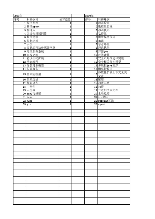 【国家自然科学基金】_移动代码_基金支持热词逐年推荐_【万方软件创新助手】_20140802