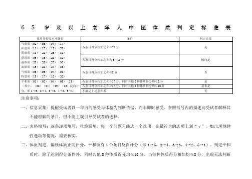 65岁及以上老年人中医体质判定标准表