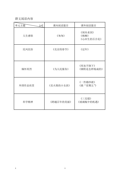 六年级下1+X群文阅读方案