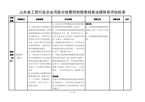 双重预防体系检查表