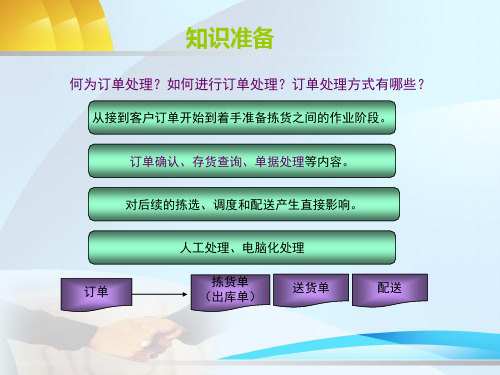 有效订单处理 ppt课件