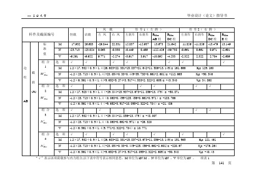建筑专业钢结构毕业设计内力组合表_secret