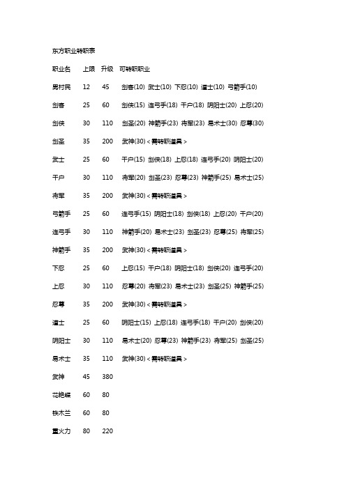 《古文明霸王传》东线职业