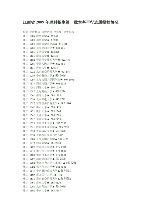 江西省2009年理科招生第一批本科平行志愿投档情况