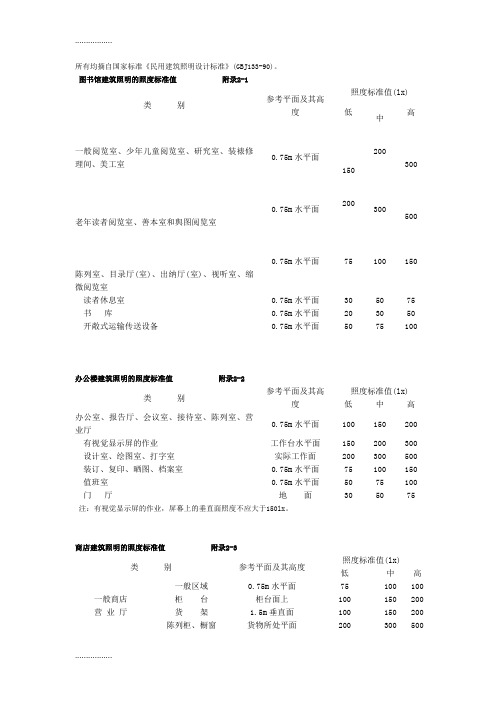 (整理)建筑照度标准值
