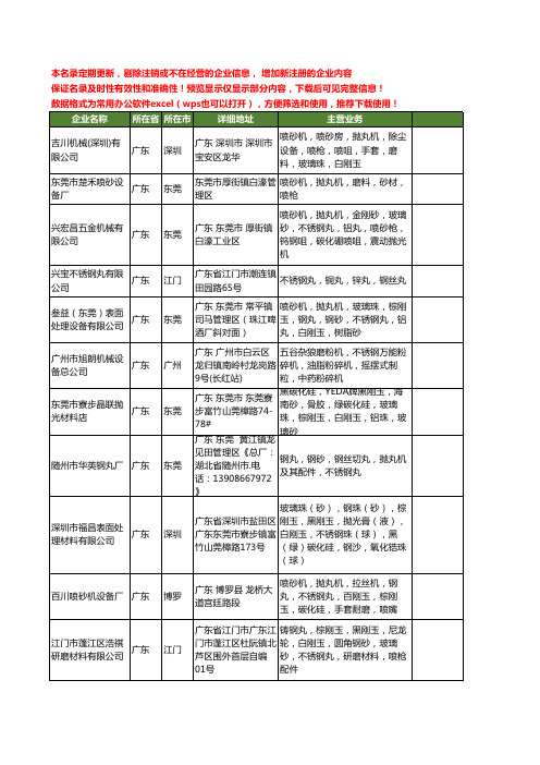 新版广东省不锈钢丸工商企业公司商家名录名单联系方式大全148家