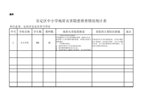 东古学校地质灾害隐患排查情况统计表