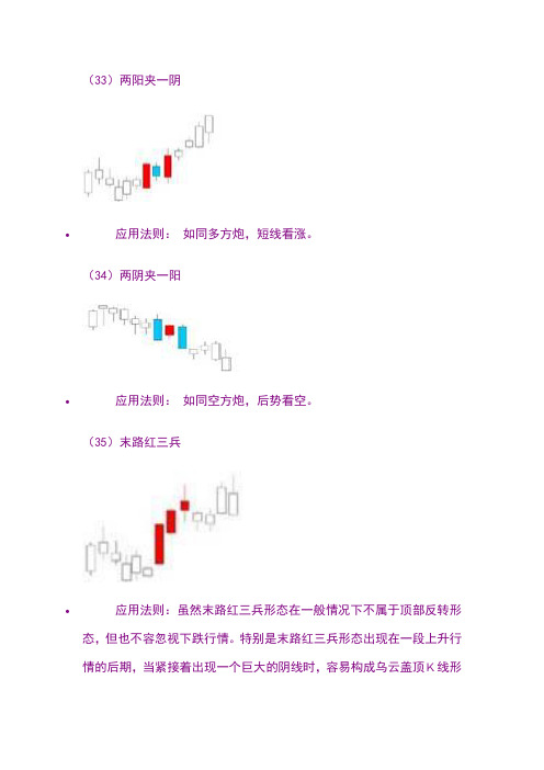k线形态33到75