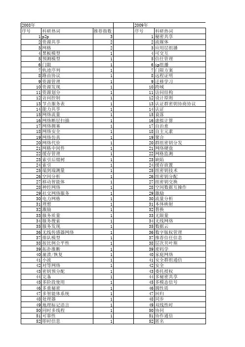 【计算机科学】_网络信息共享_期刊发文热词逐年推荐_20140726