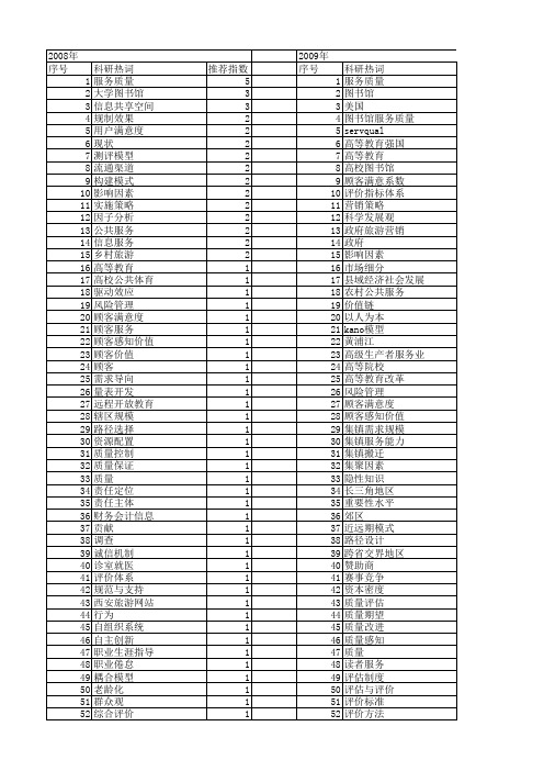 【国家社会科学基金】_服务质量_基金支持热词逐年推荐_【万方软件创新助手】_20140803