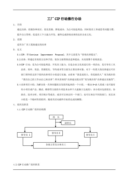 工厂CIP行动推行办法