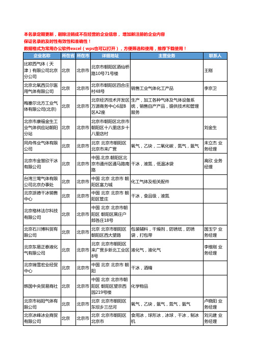 2020新版北京市工业气体工商企业公司名录名单黄页联系方式大全148家