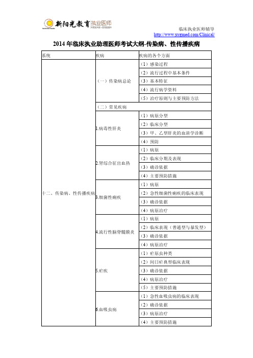 2014年临床执业助理医师考试大纲-传染病、性传播疾病