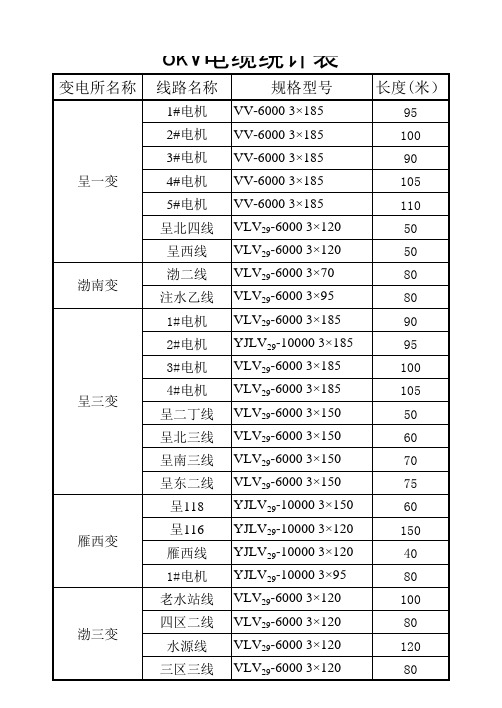 电缆统计表1