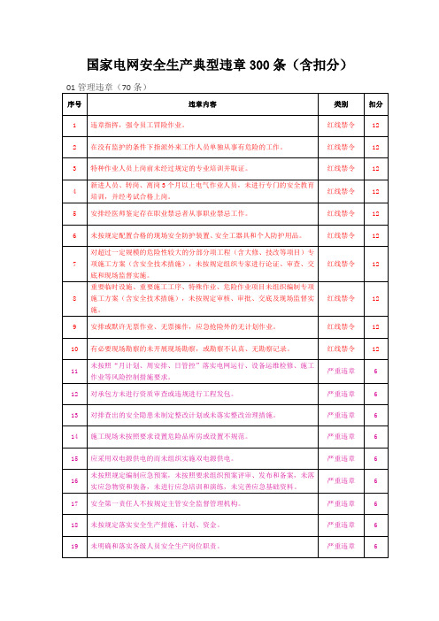 国家电网安全生产典型违章300条(含扣分)