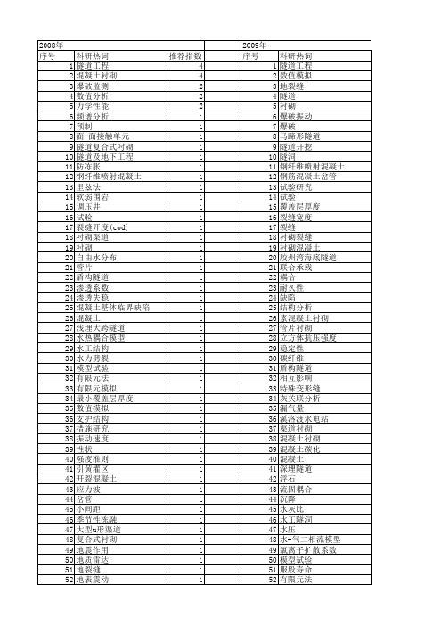 【国家自然科学基金】_衬砌混凝土_基金支持热词逐年推荐_【万方软件创新助手】_20140801