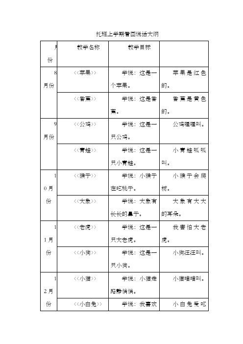 托班上学期看图说话大纲看图说话大纲