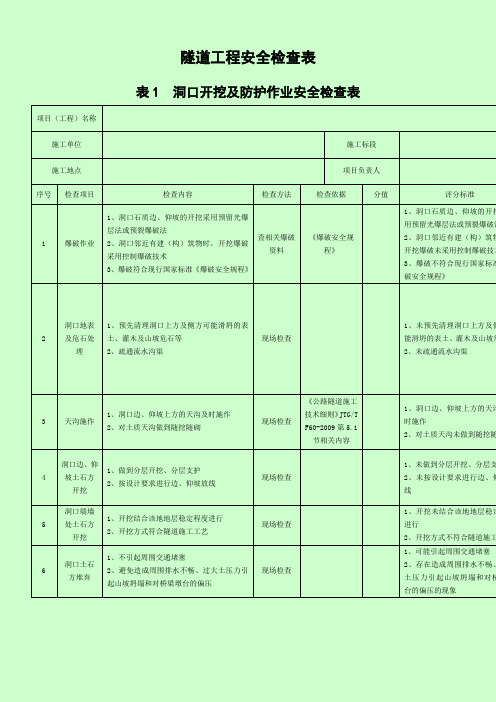 隧道施工安全检查表