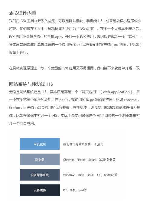 iVX入门教程：2.应用类型介绍