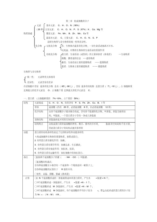 高中生物必修一第二章组成细胞的分子知识点