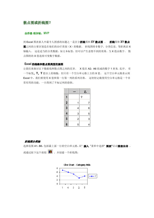 散点图或折线图