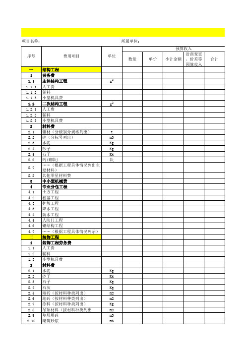 工程项目成本利润分析表模板