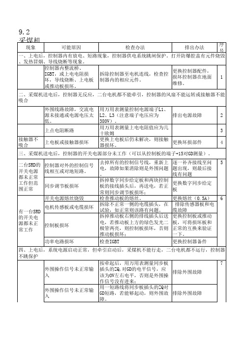 采煤机一般故障分析与排除