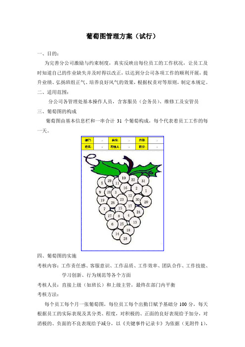 葡萄图管理方案(试行改)